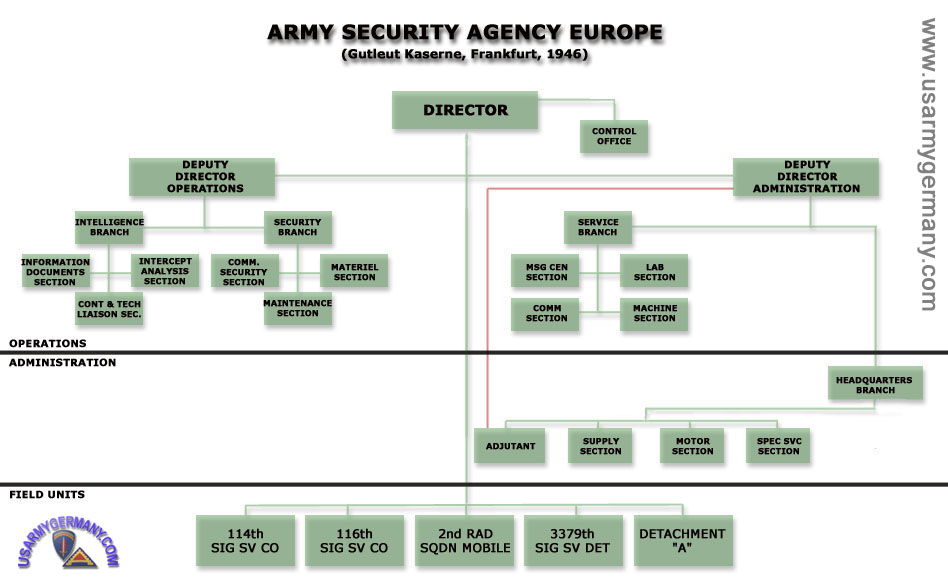 Asa Alt Org Chart